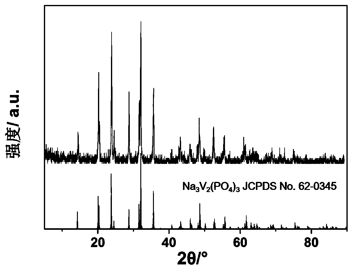 A kind of composite sodium ion battery cathode material na  <sub>3</sub> v  <sub>2</sub> (po  <sub>4</sub> )  <sub>3</sub> /c and its preparation method