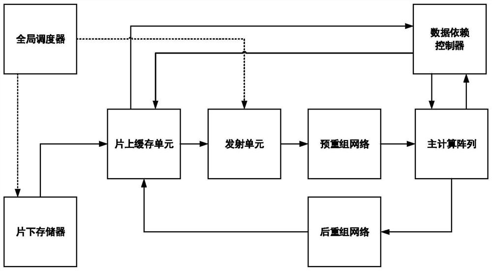 a computing architecture