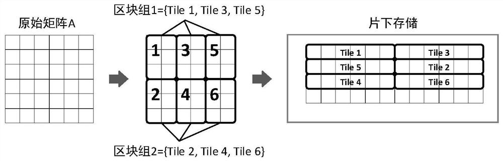 a computing architecture