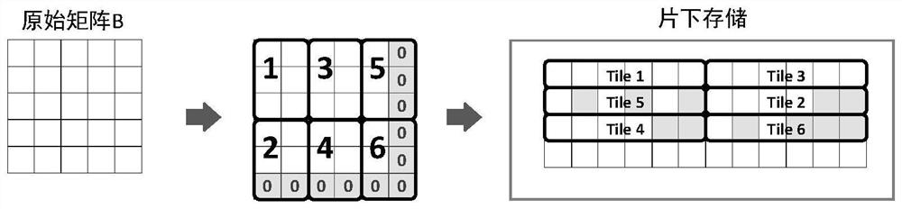 a computing architecture