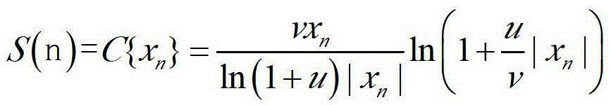 A kind of OFDM communication system and method based on compression and expansion