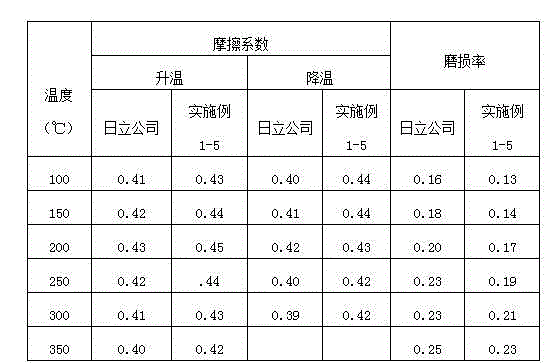 Friction material composition for high-performance brake pad