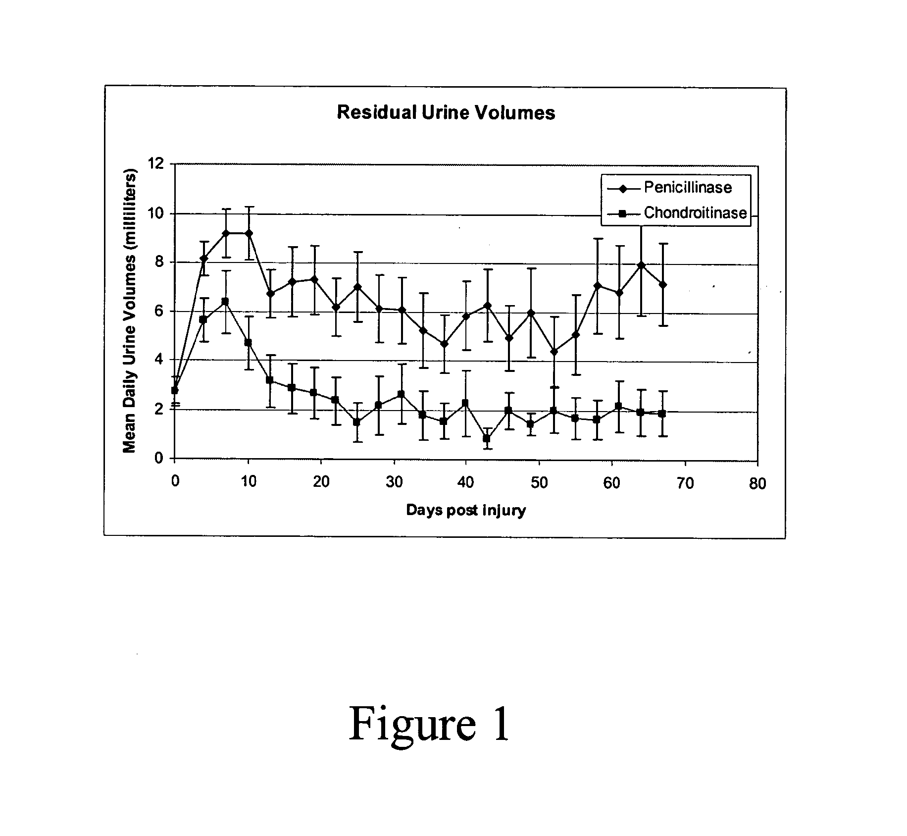 Compositions and methods for the treatment of CNS injuries