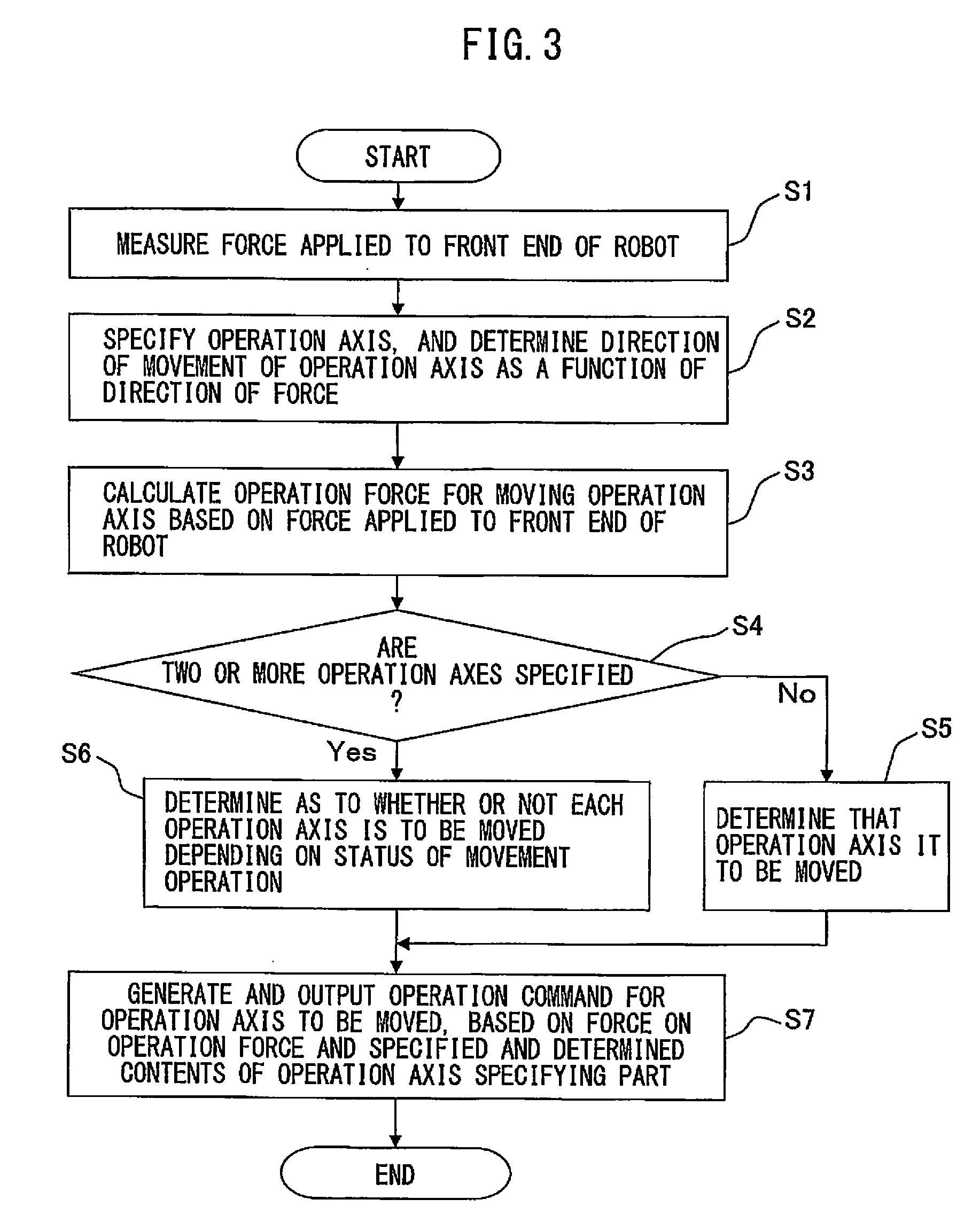 Robot controller and robot system for moving robot in response to force