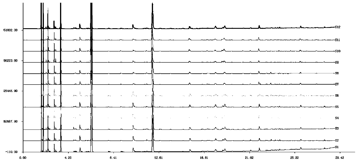 Quality control method of radix bupleuri scorzoneraefolii injection