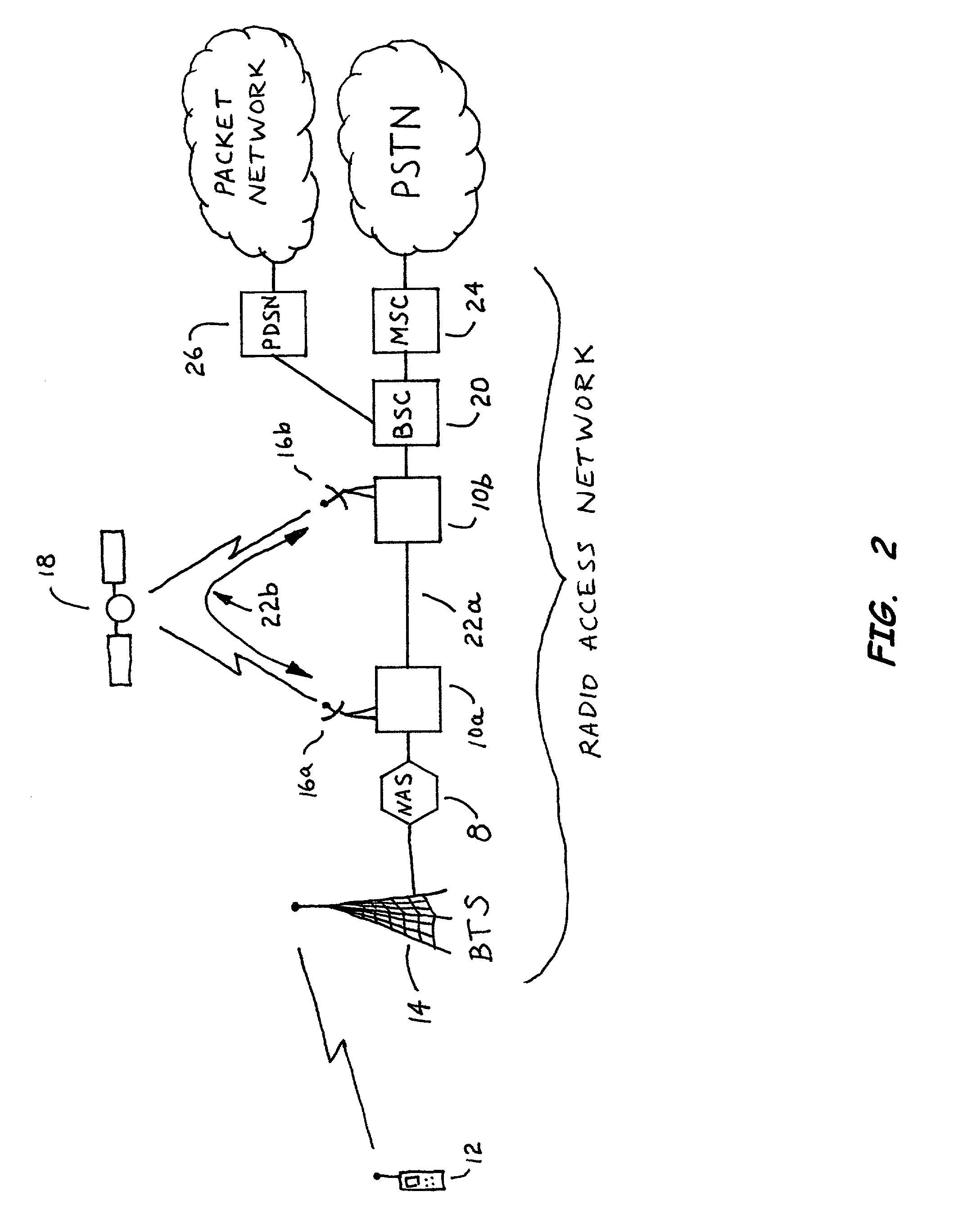 System and method for data routing for fixed cell sites