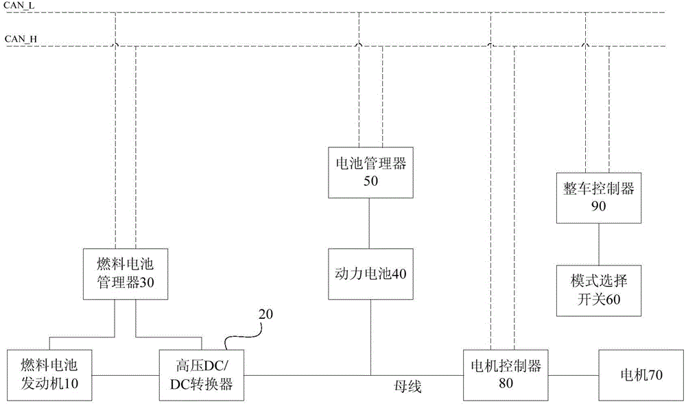 Fuel cell vehicle, control method and control system thereof