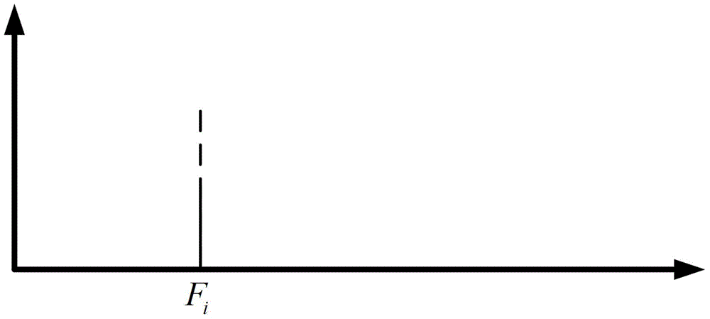 Rotating equipment characteristic frequency calculating method