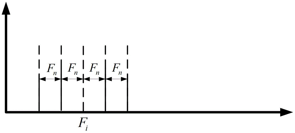 Rotating equipment characteristic frequency calculating method