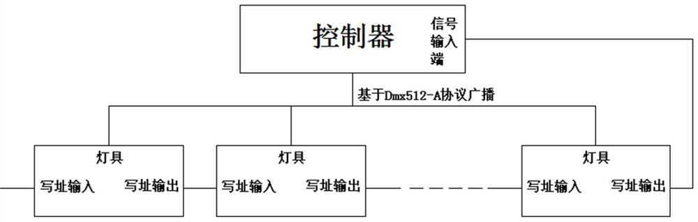 Addressing fault identification method when realizing addressing of intelligent lamps based on broadcasting method