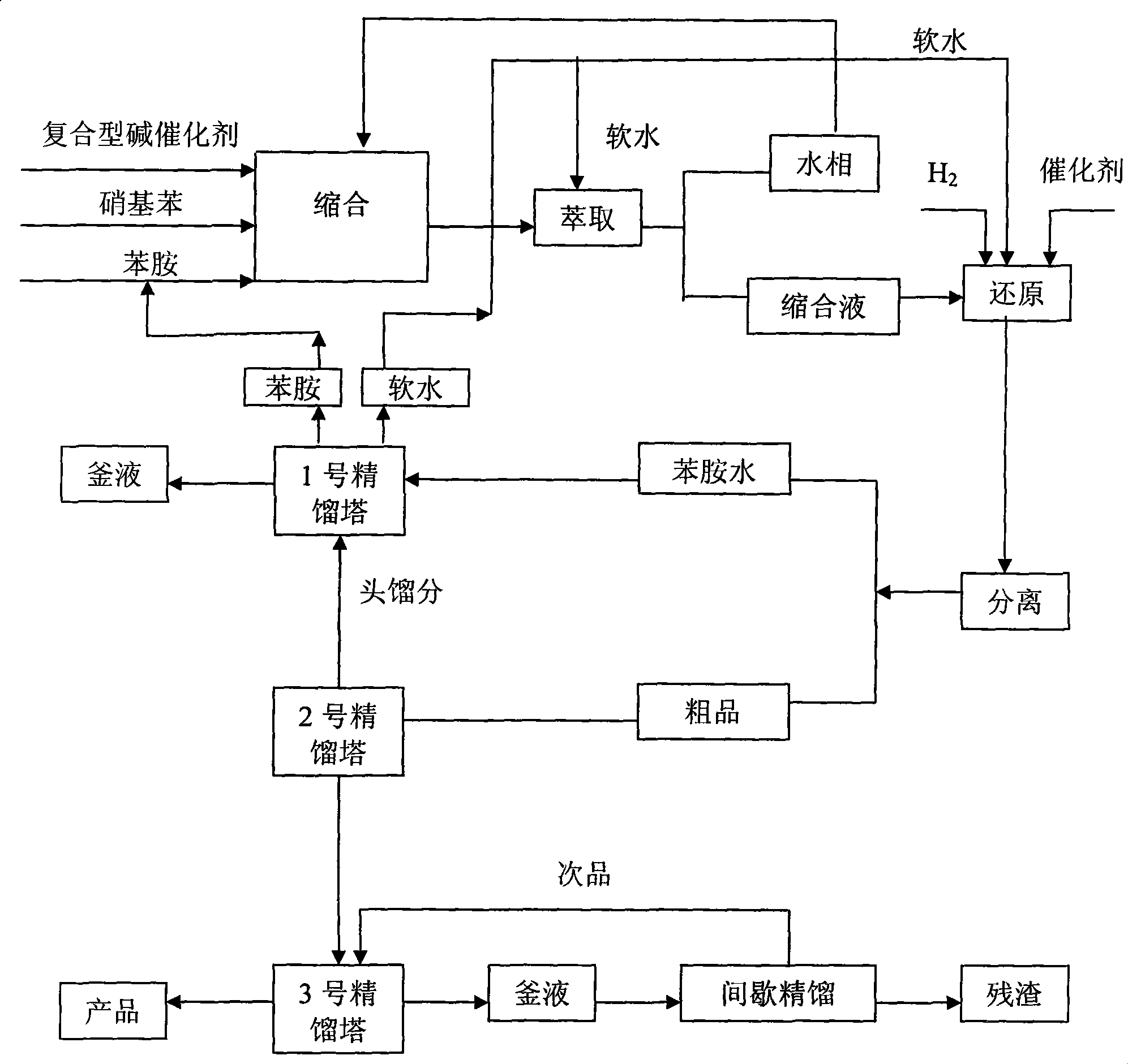 Preparation method of p-aminodiphenylamine