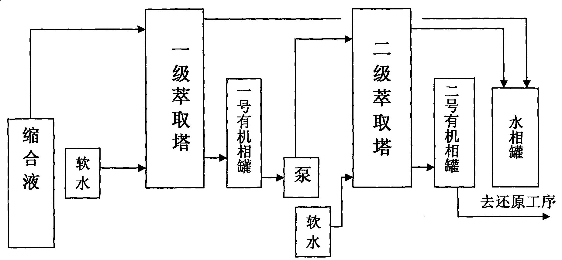 Preparation method of p-aminodiphenylamine