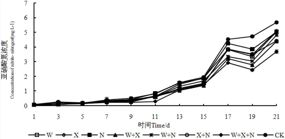 Heterotrophic nitrification-aerobic denitrification bacterium and application thereof