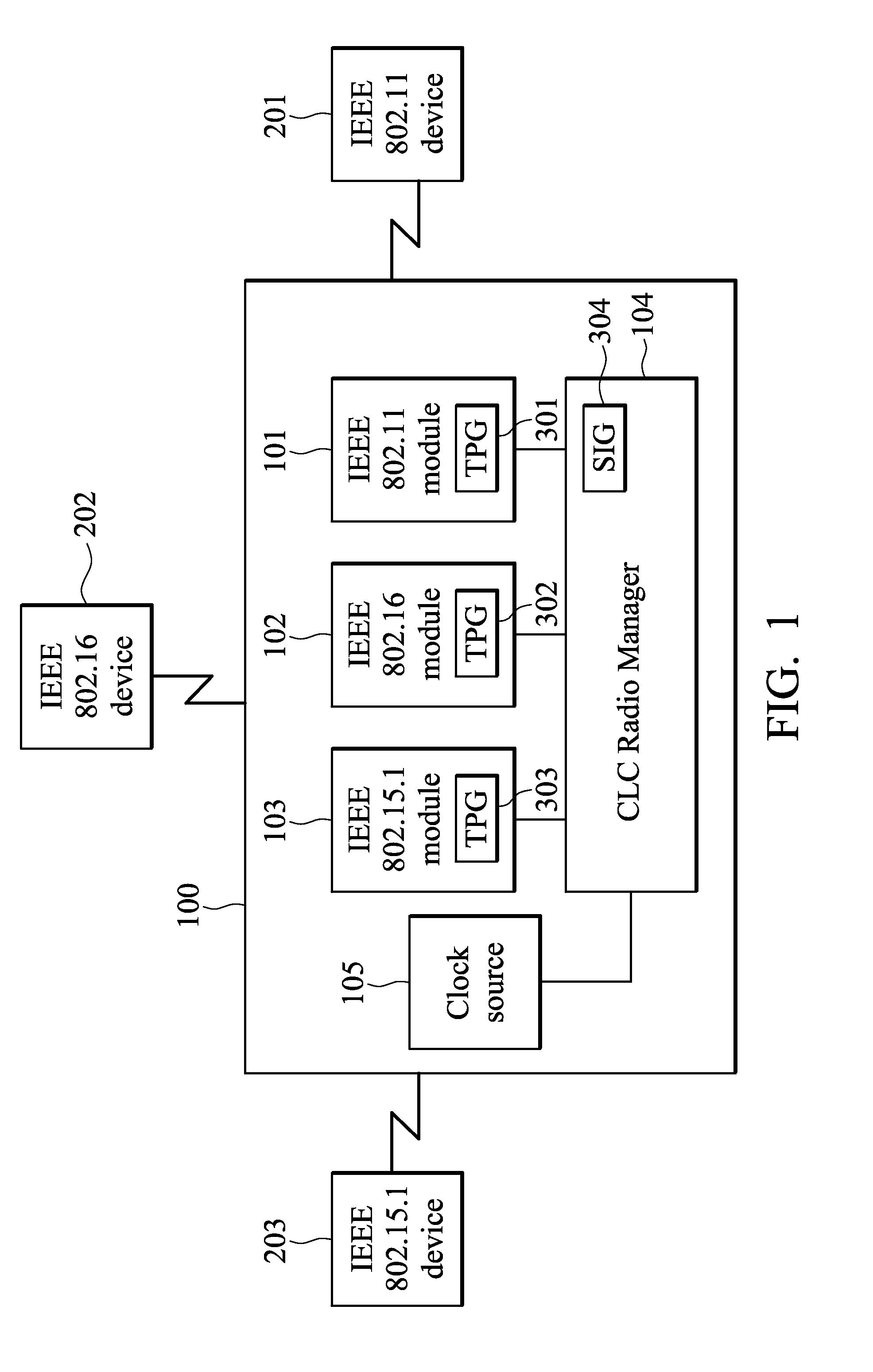 Synchronized activity bitmap generation method for co-located coexistence (CLC) devices