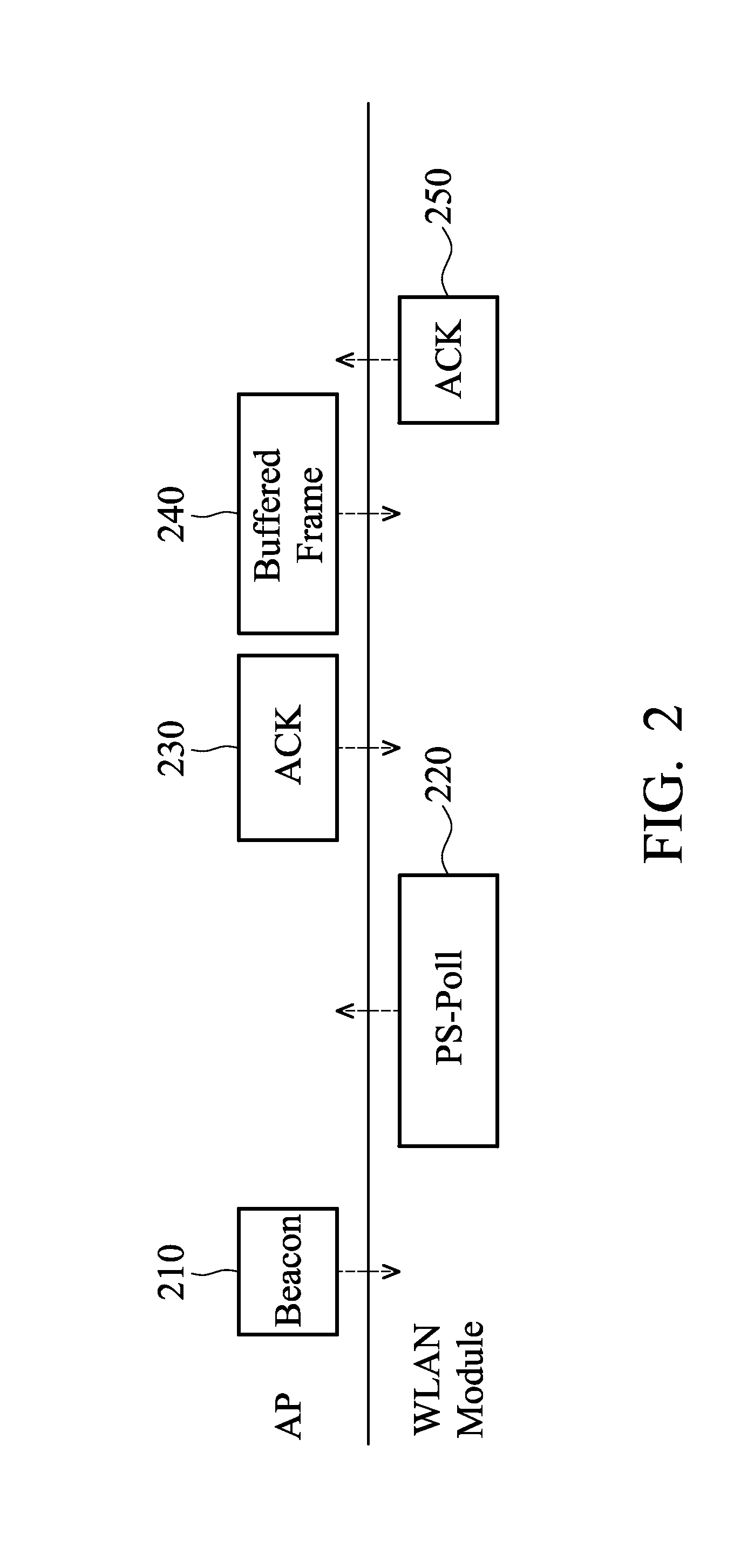 Synchronized activity bitmap generation method for co-located coexistence (CLC) devices