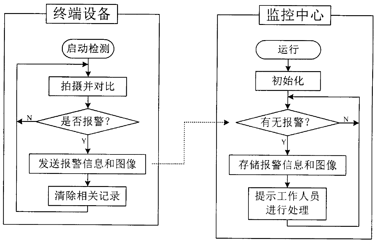 A method and system for detecting sundries in a security channel