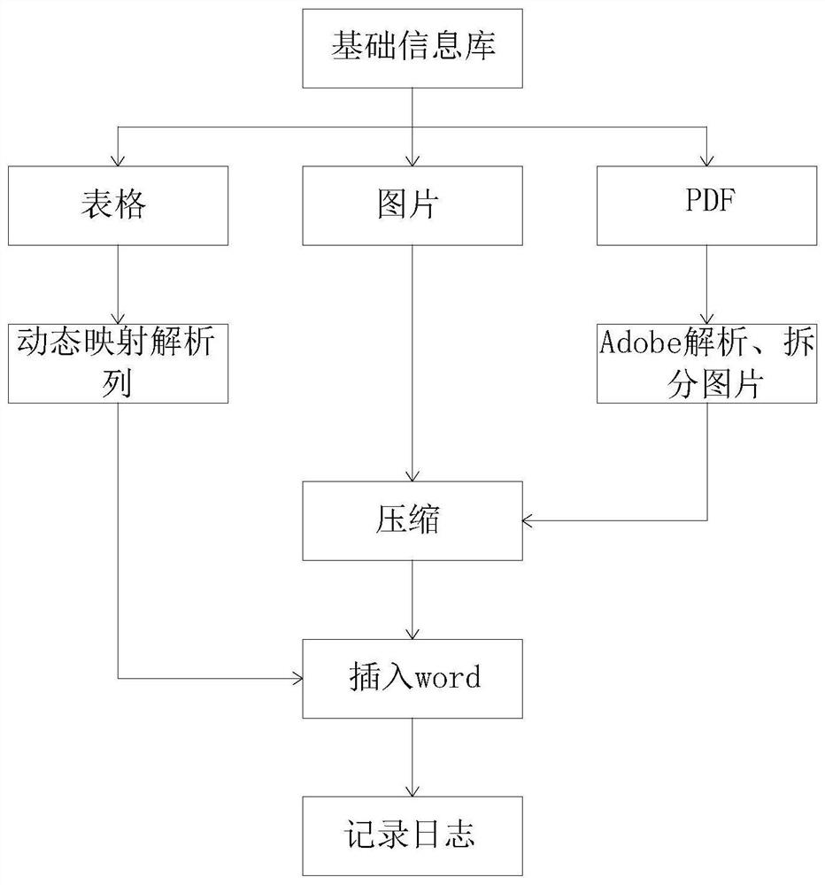 Reference method for intelligently generating bidding document