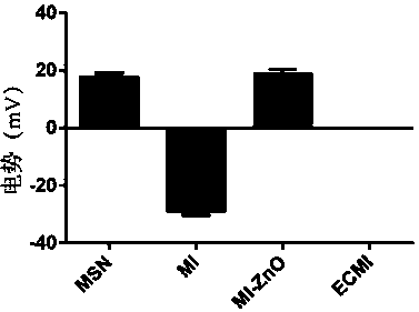 Nanometer therapeutic agent with effects of molecule targeting and controllable photodynamic therapy and preparation method and application thereof