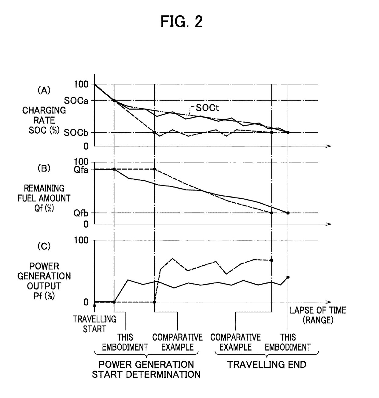 Power control device for vehicle