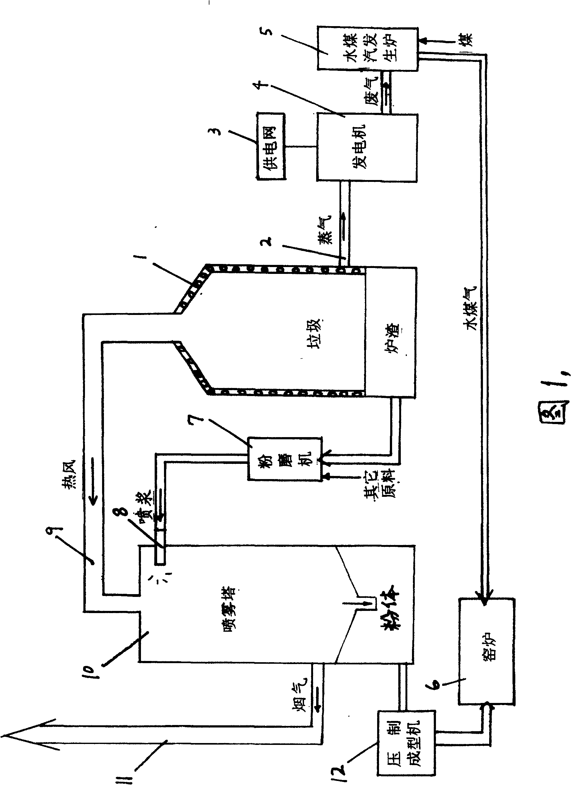 System for producing ceramic tile with coal gangue and domestic garbage