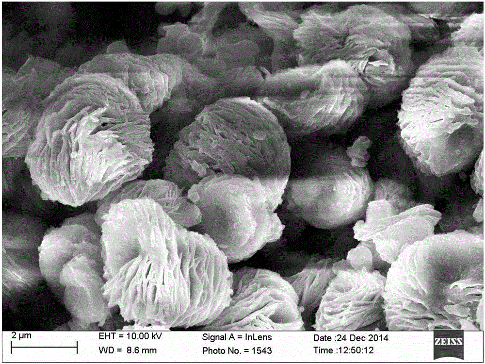 Magnetic composite metal organic framework material of multi-stage structure and manufacturing method thereof