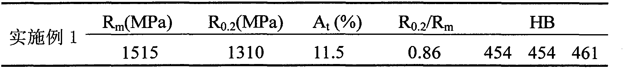 High-strength steel plate containing rare earth (RE) and heat treatment process thereof