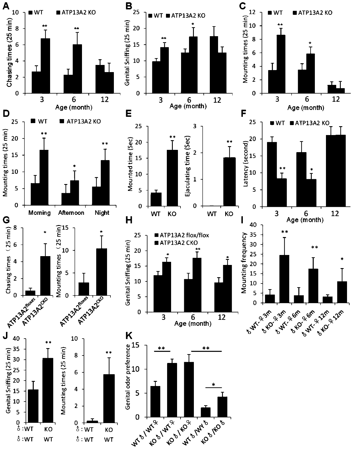 Application of compound FTY720 to preparation of detection markers for treating behavior abnormality and motion abnormality