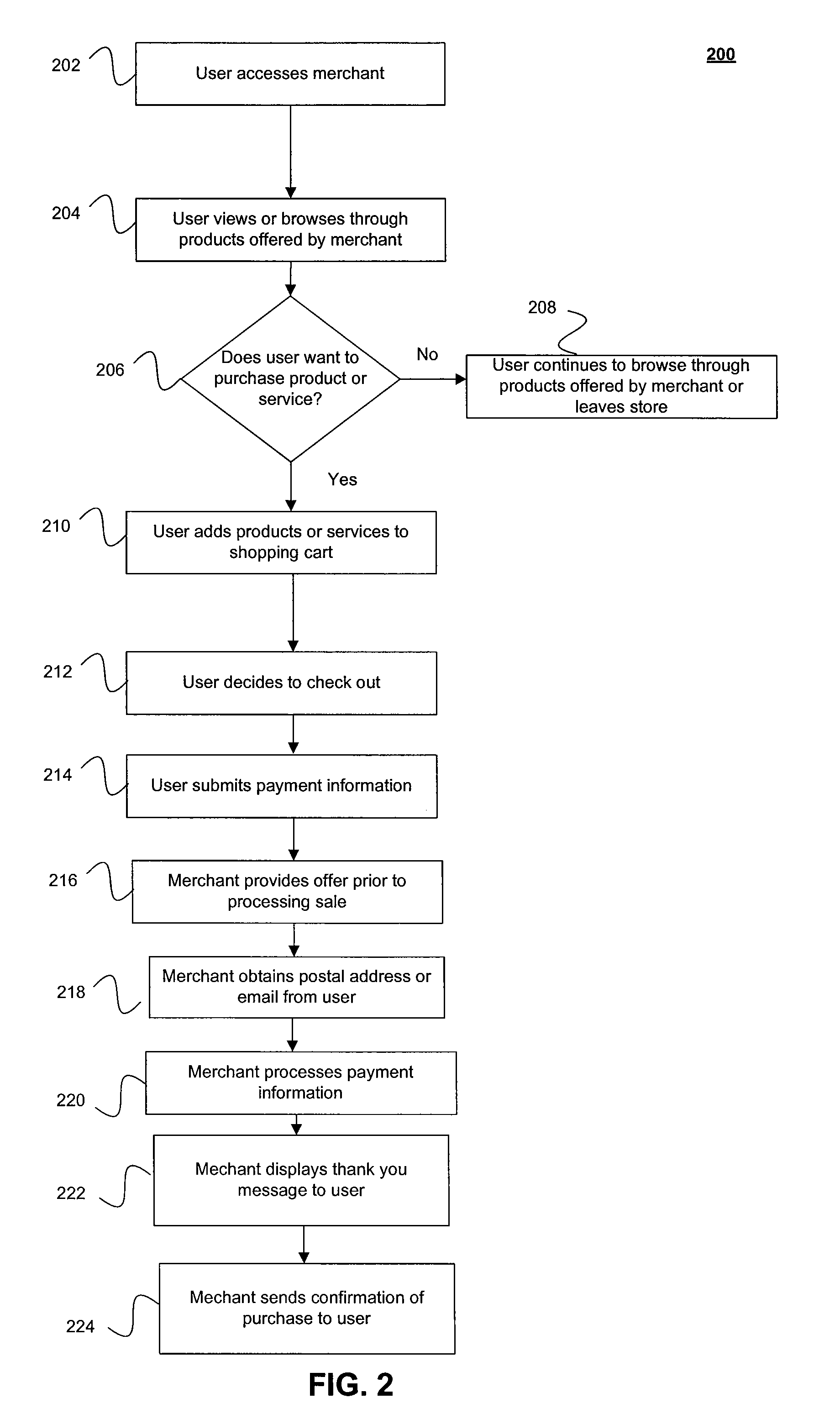 Integrated Real-Time Ancillary Revenue Optimization System