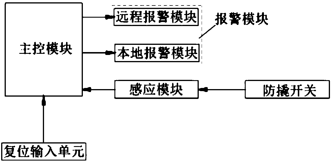 A safety reset device for an intelligent door lock and a safety reset method thereof