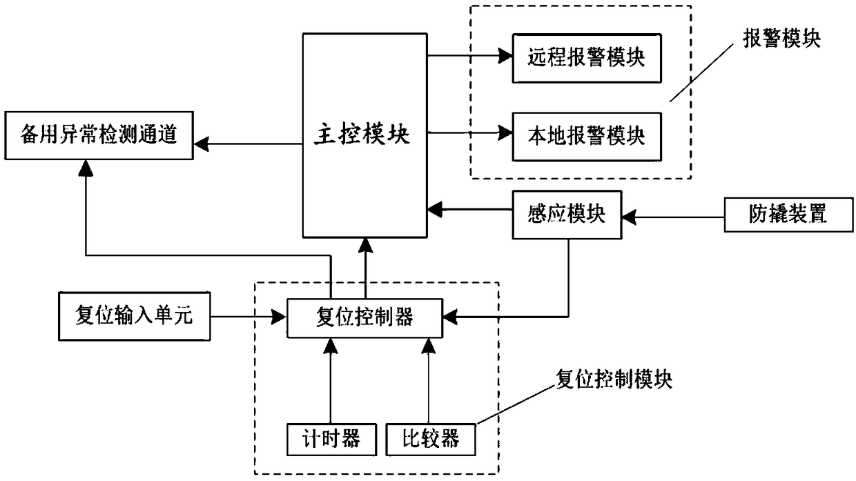 A safety reset device for an intelligent door lock and a safety reset method thereof