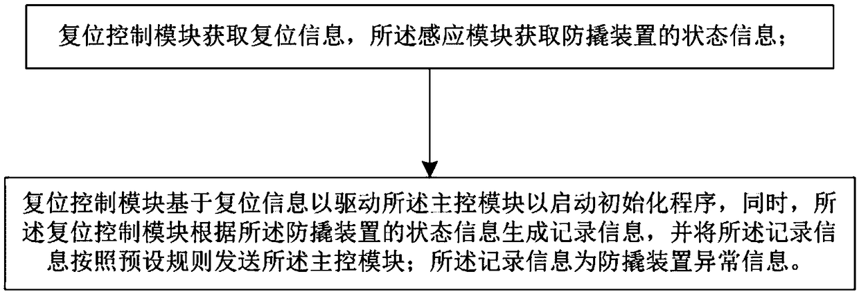 A safety reset device for an intelligent door lock and a safety reset method thereof