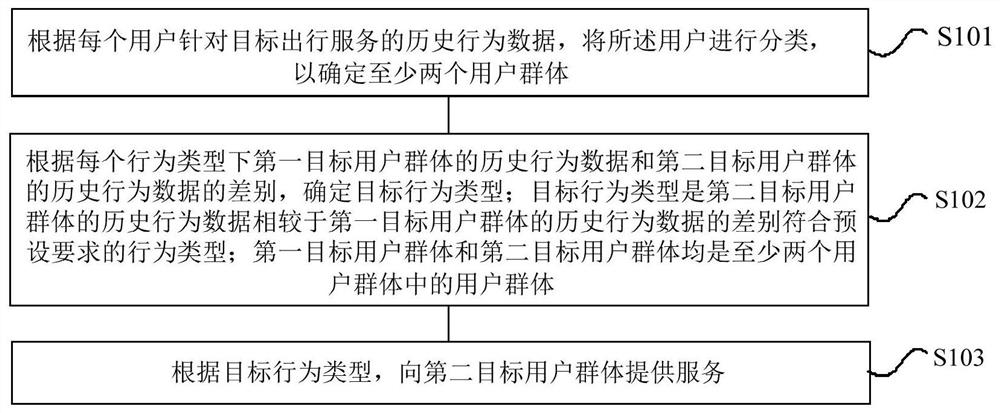 Information generation method and device, electronic equipment and readable storage medium