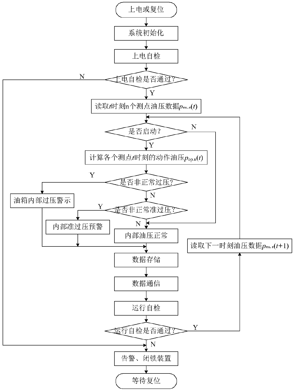 Transformer monitoring device based on non electrical quantity comprehensive characteristic information and monitoring method