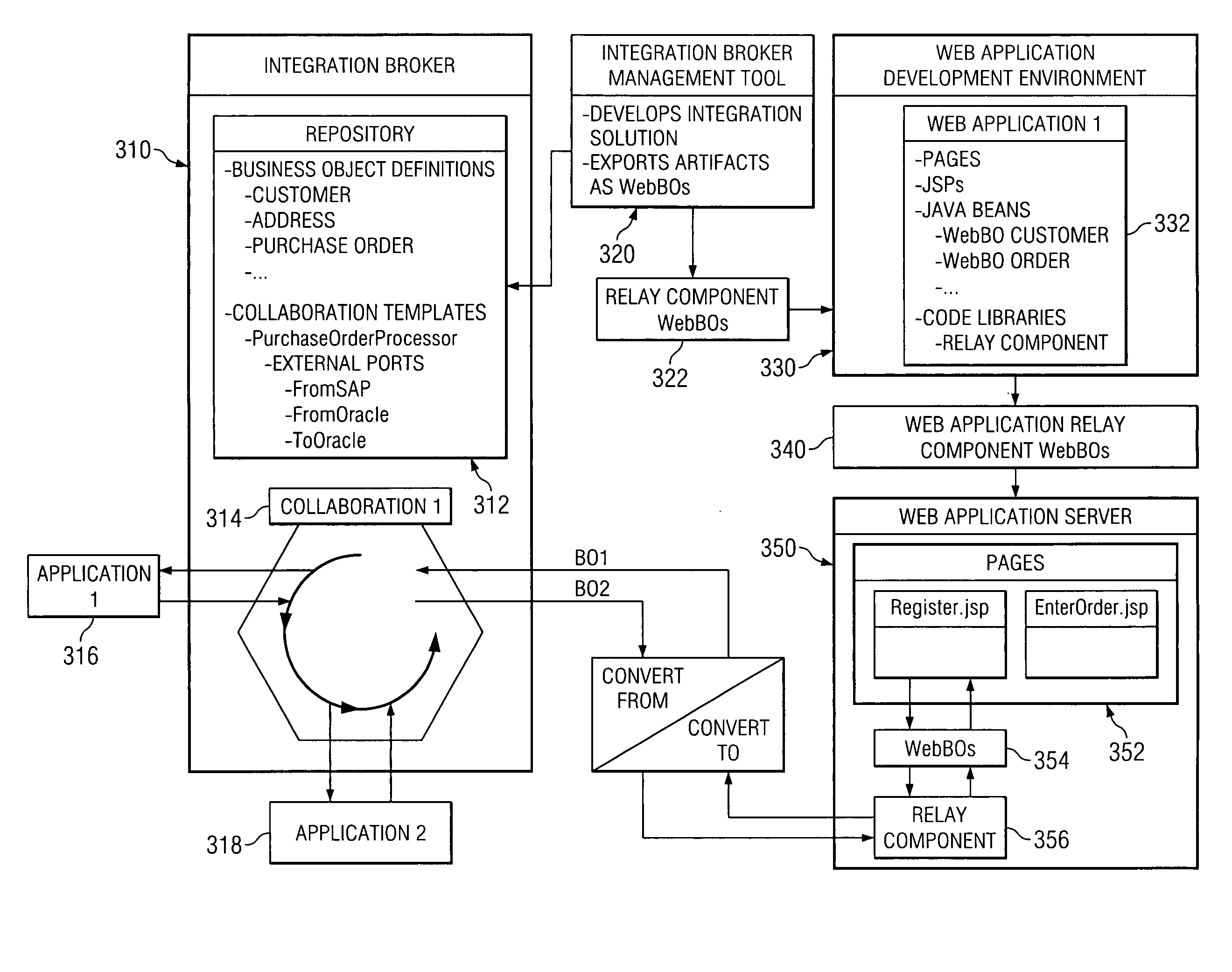 Method, apparatus, and program product for building integration workflow endpoints into web components