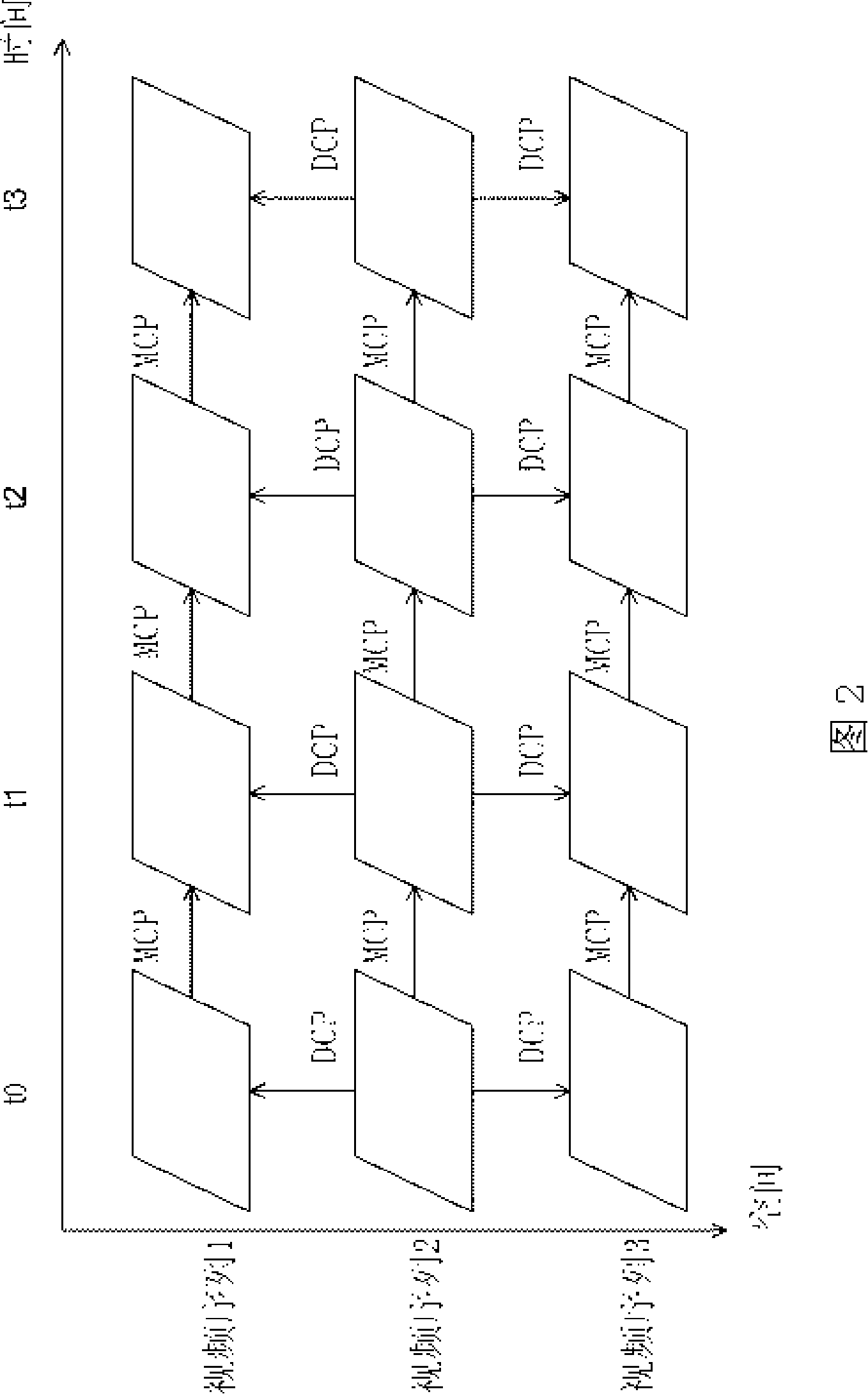 Multi-view video coding method