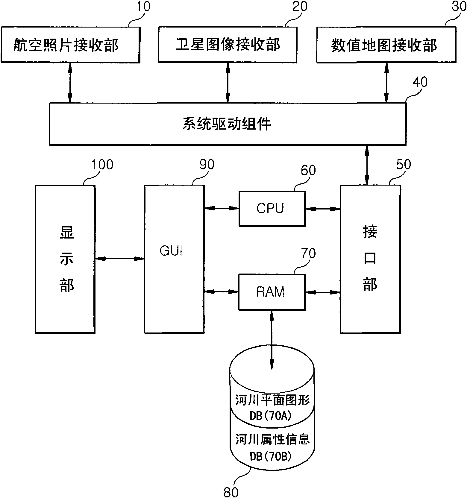 System and method for analyzing spatial image information and GIS based river time sequence