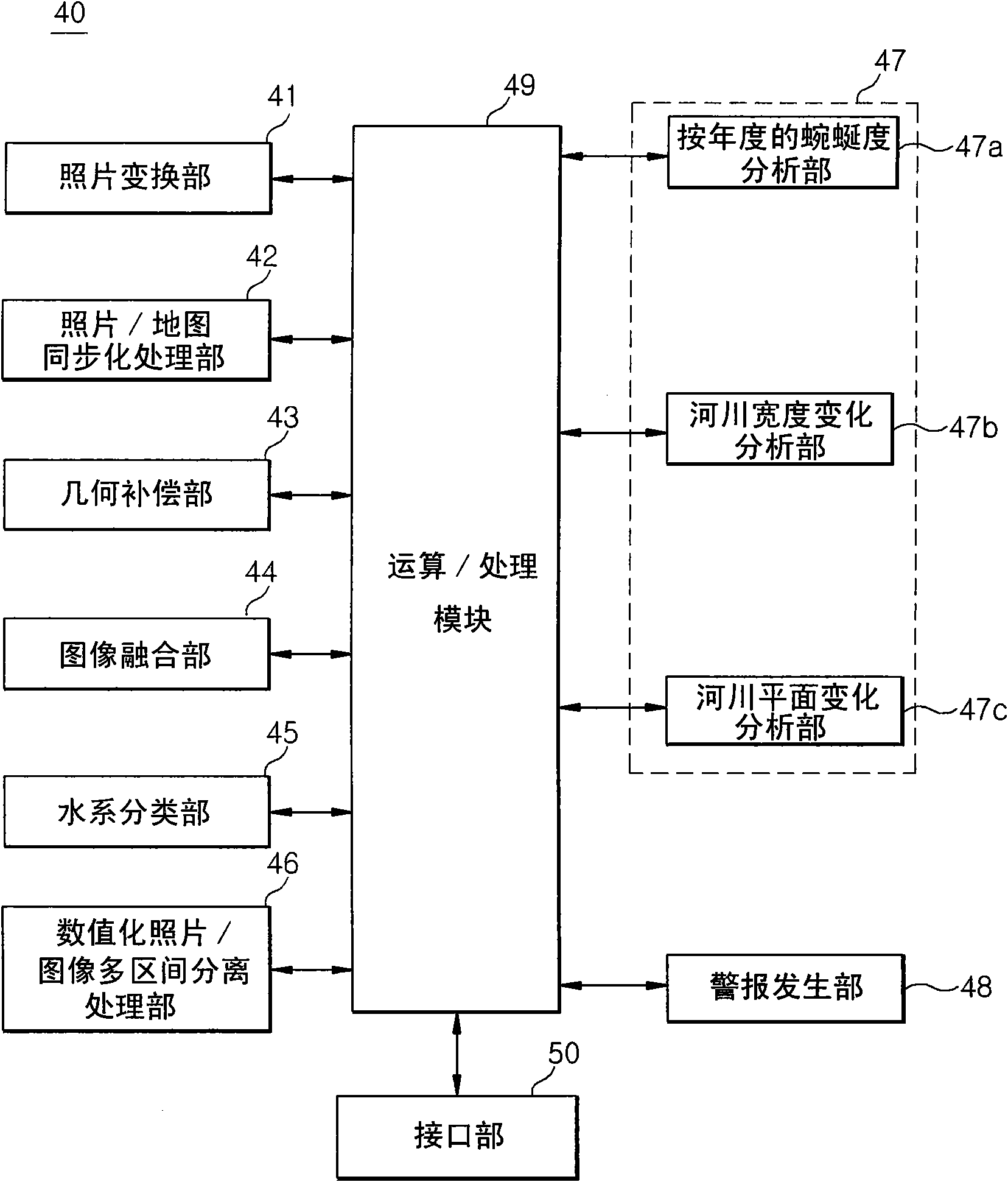 System and method for analyzing spatial image information and GIS based river time sequence