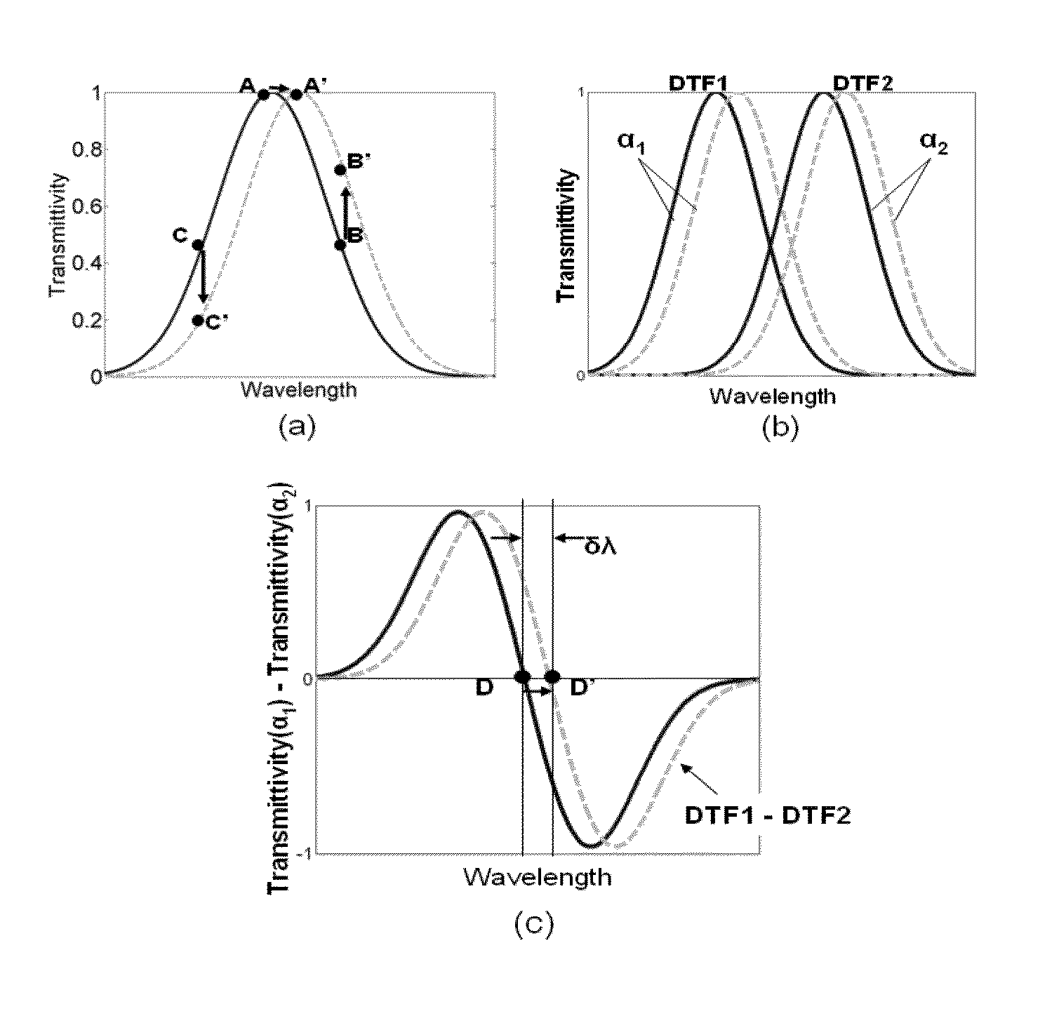 Differential detection for surface plasmon resonance sensor and method