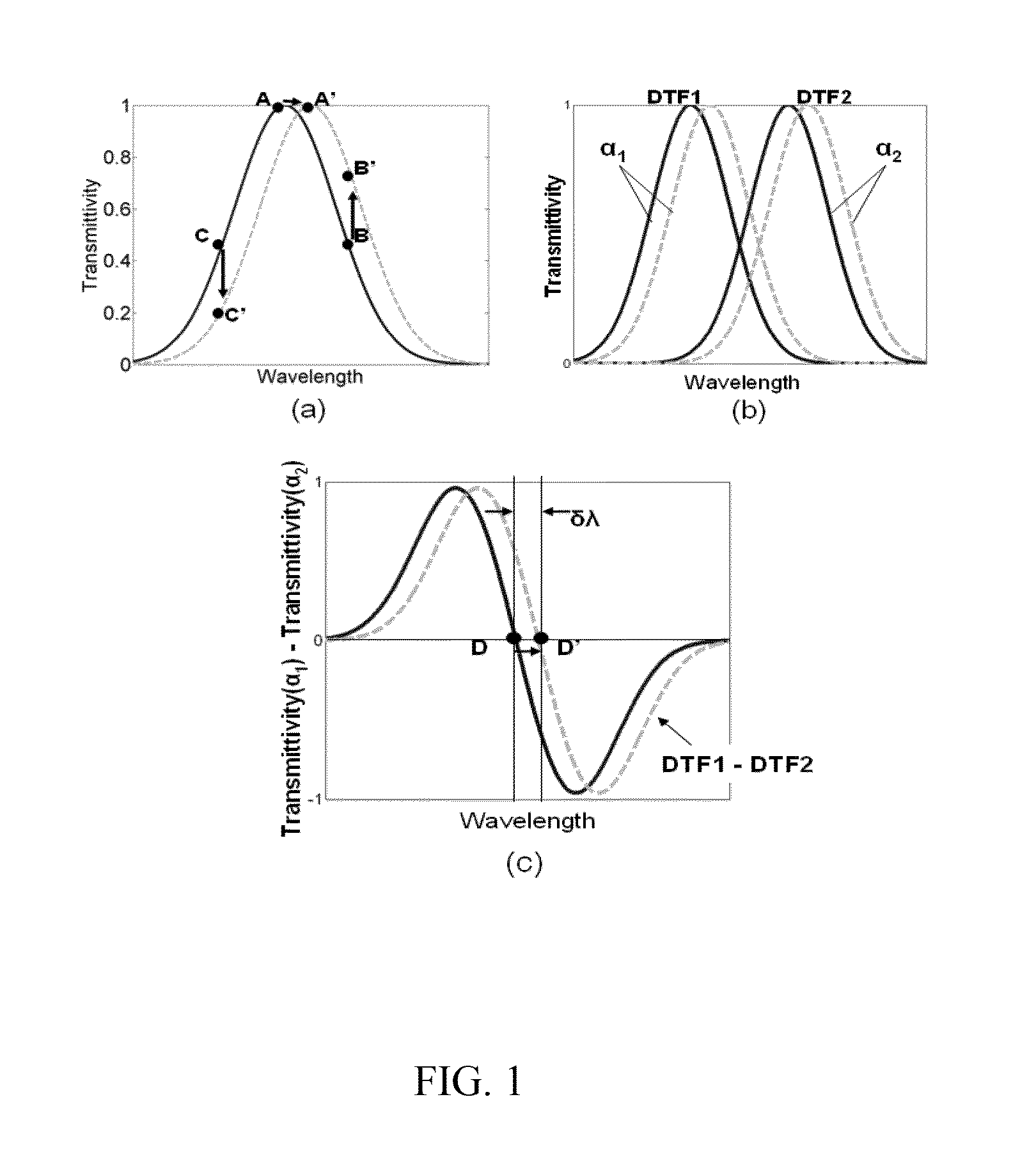 Differential detection for surface plasmon resonance sensor and method