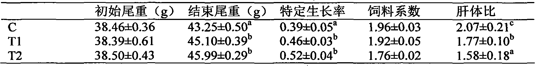 Feed additive for aquatic livestock