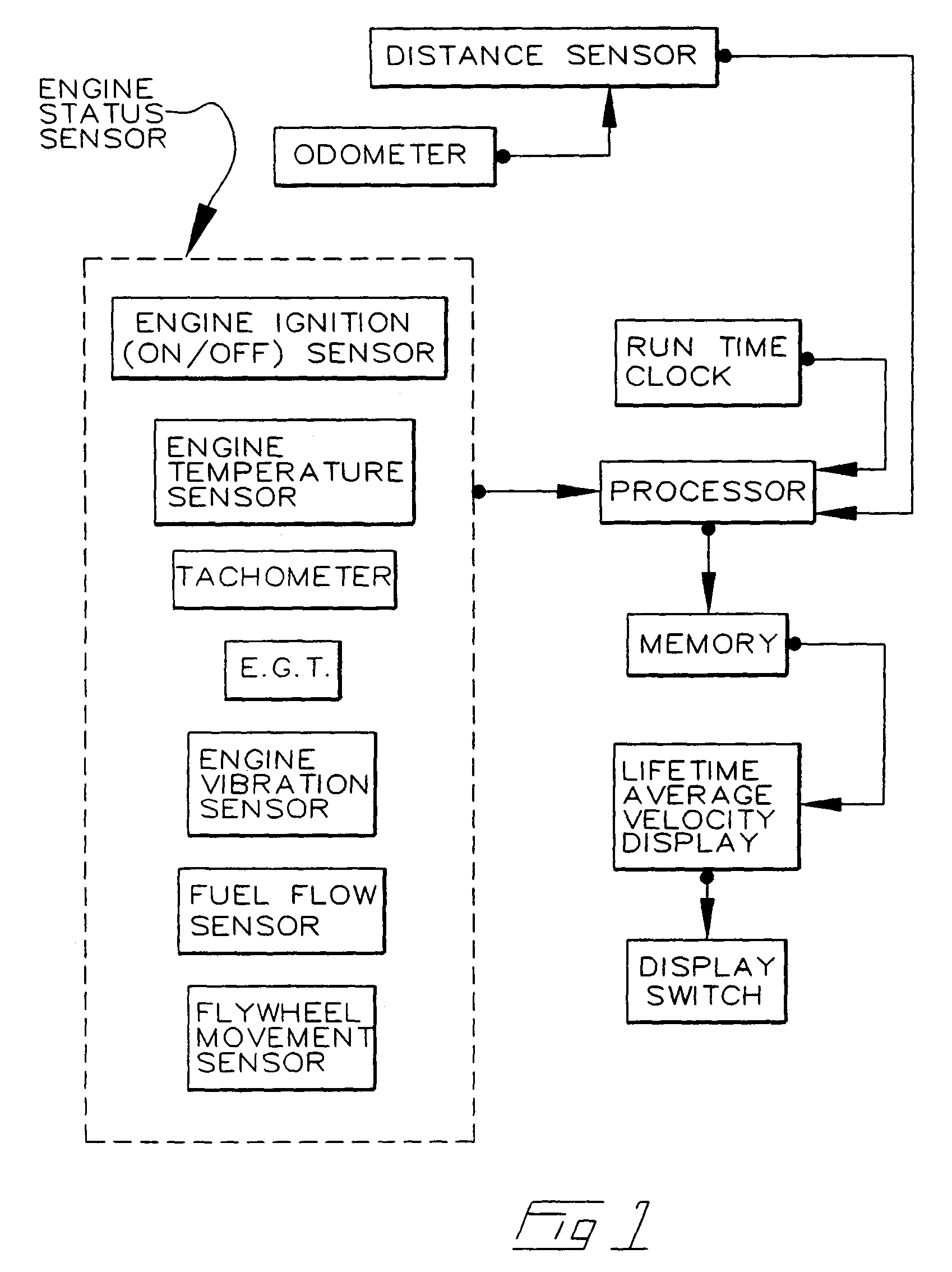 Tamper-evident use-indicating odometer and engine-timer