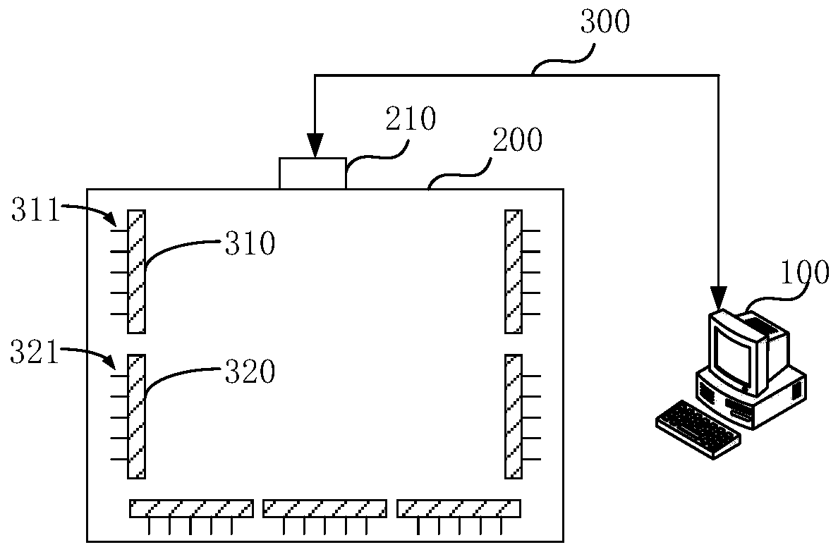 Method, device and system for testing capacitive screen control panel, and storage medium