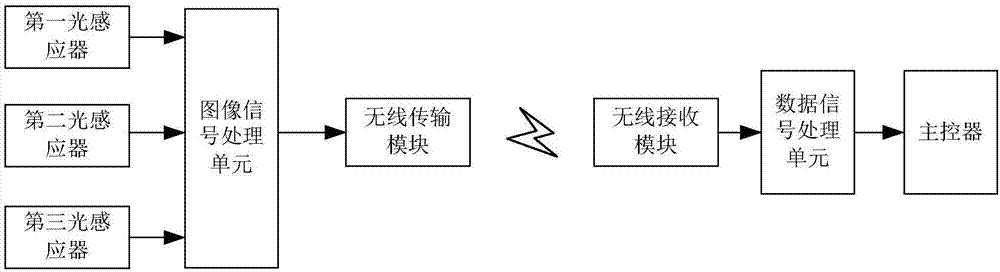 Optical positioning system based on multi-directional motion point capture