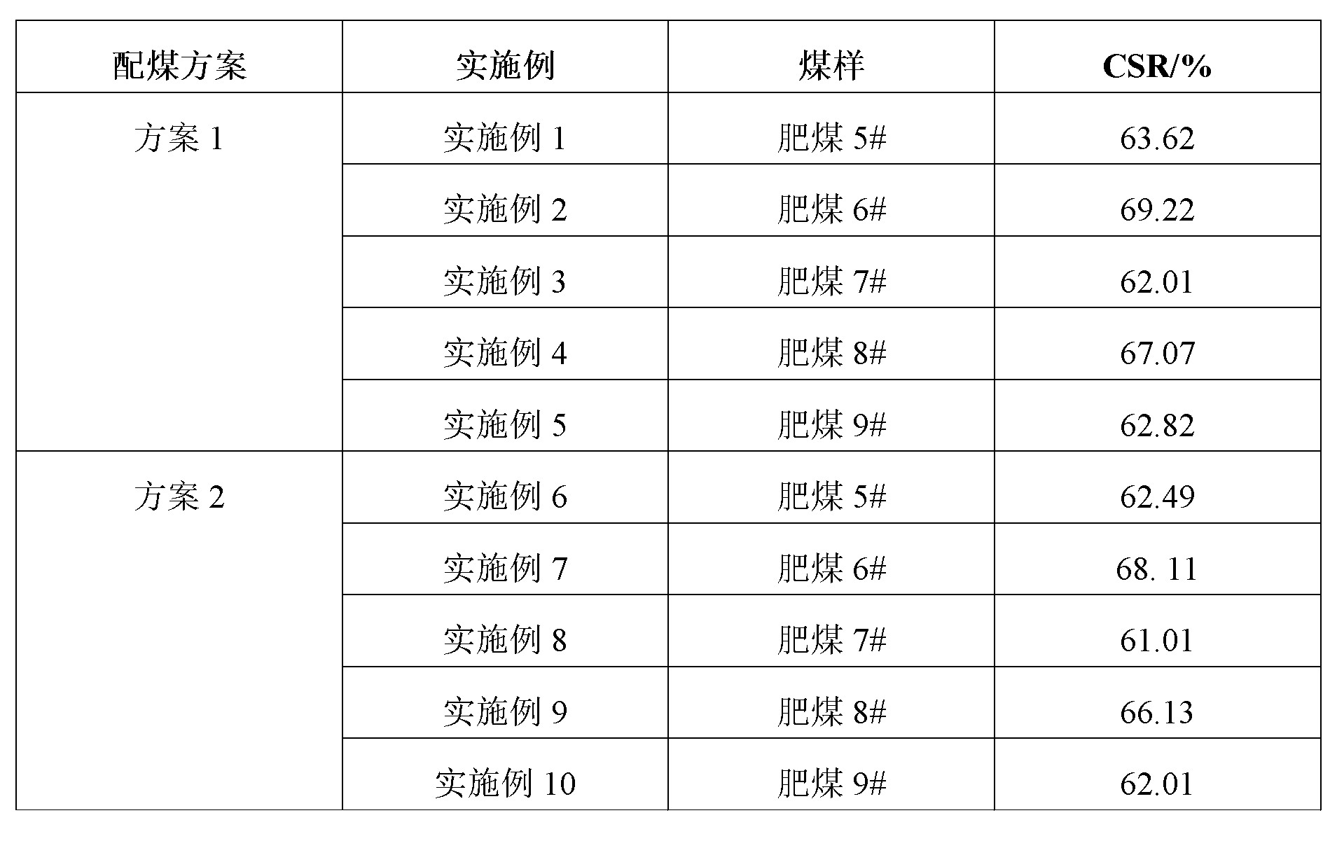 Evaluation method of fat coal quality