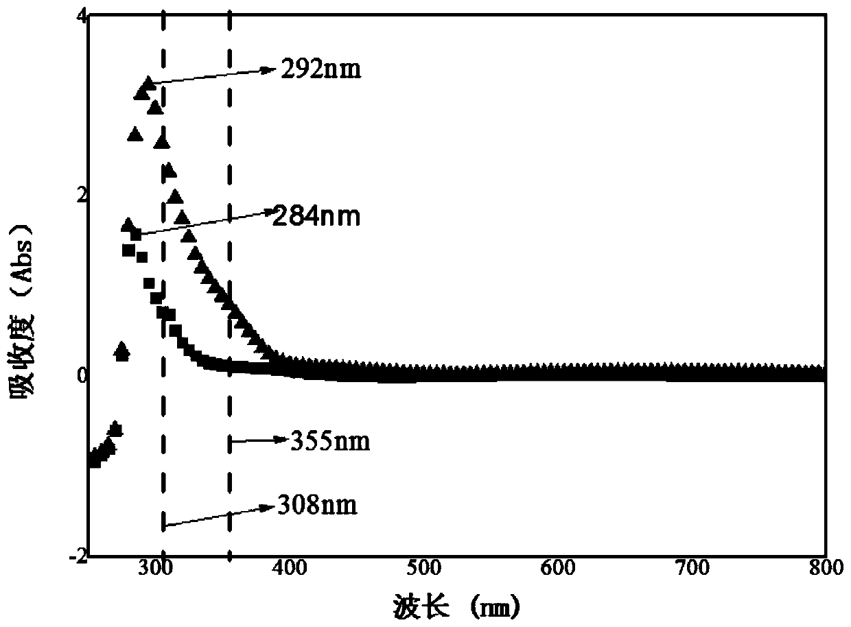 Laser stripping material as well as preparation method and application thereof