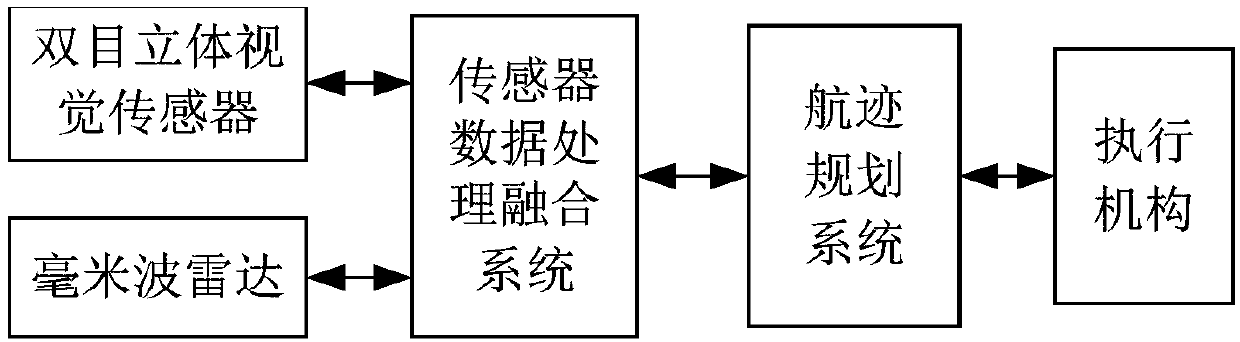 Aircraft autonomous obstacle avoidance system and method and aircraft