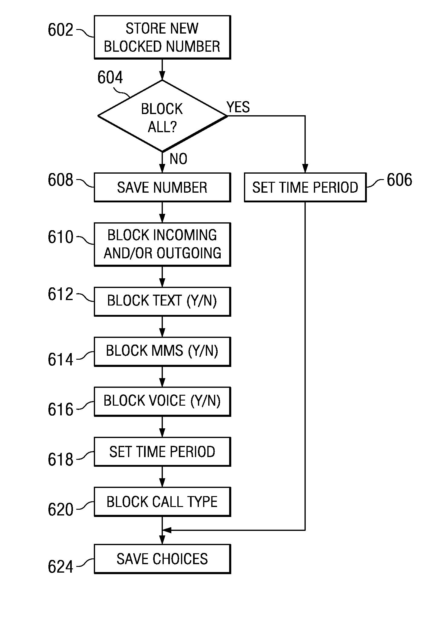 Selective call reject feature for a telephone