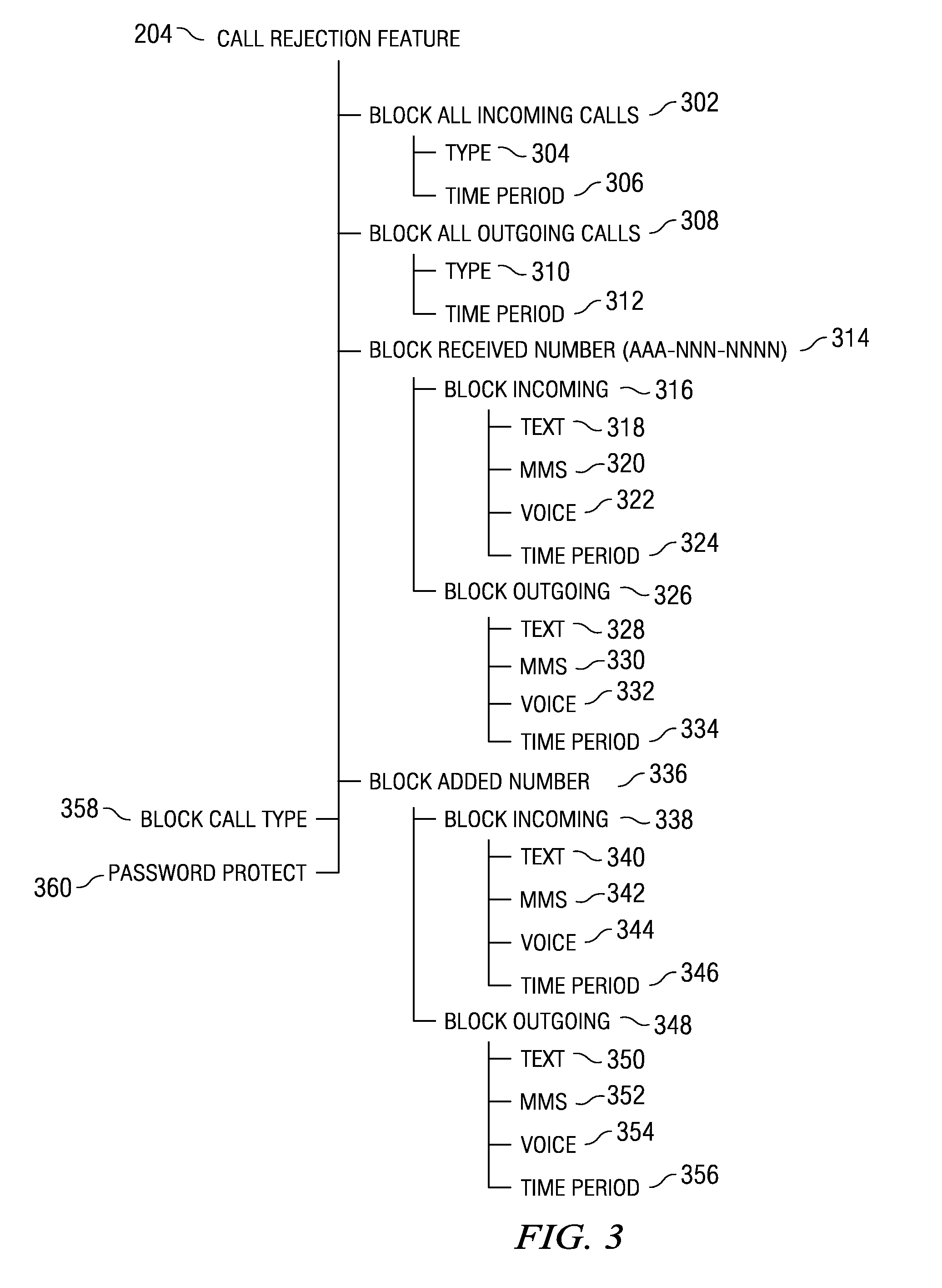 Selective call reject feature for a telephone