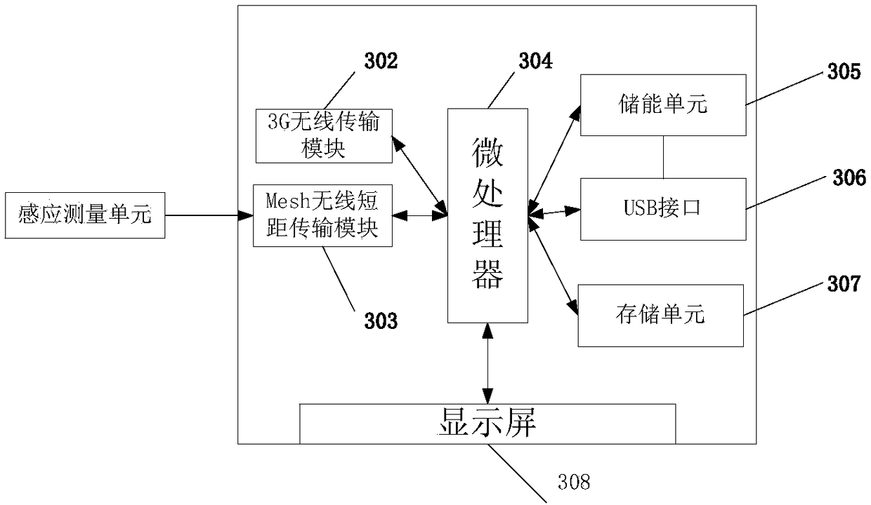 Intelligent power utilization terminal and Intelligent power utilization method based on real-time electricity price