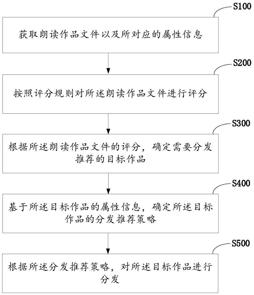 Reading match processing method and system based on intelligent reading kiosk